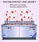 Lave-vaisselle ultrasonique industriel commercial de nettoyage automatique électrique de nettoyage de machine de vaisselle de joint de lavage facile